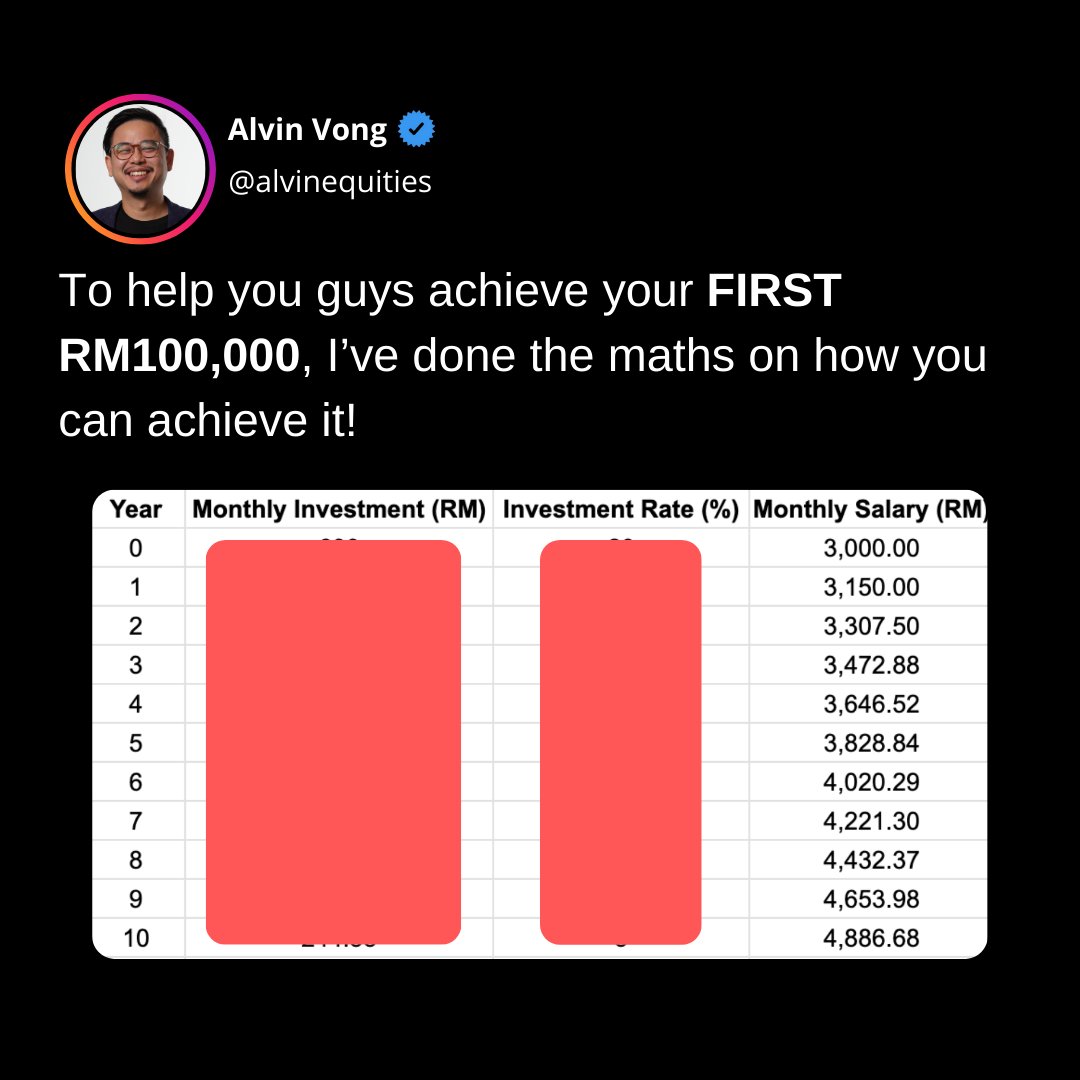 alvinvong_ET's tweet photo. Here's how you can POTENTIALLY ACHIEVE your first RM100k! #personalfinance #et #investing #equitiestracker #investments #fyp #stocks #assets #malaysia #dividends https://t.co/WsRqdVm1Md