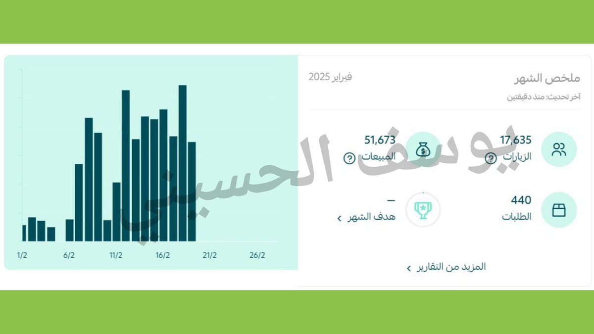 YAlhouseini's tweet photo. تحليل سريع لأسباب ضعف المبيعات:

1️⃣ تغير سلوك العملاء على المنصات الاعلانية🟡
2️⃣ عدم جدوى استهداف الموقع الجغرافي فقط📍
3️⃣ ميزانية الاعلانات مرتفعة مقابل العائد💰
4️⃣ الوصول جيد، لكنه قد لا يحول إلى مبيعات🎥
5️⃣ عدم وجود استراتيجية متكاملة🔄

تابع الثريد لمعرفة الحلول
@Mkt_Art https://t.co/YkkULg8LZE