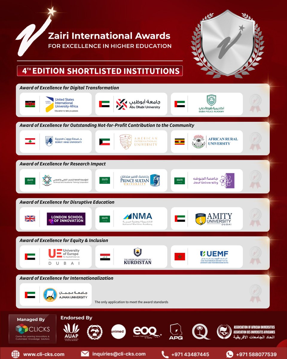 🏆Announcing the Shortlisted Institutions! 🎉
We are excited to unveil the shortlisted nominees for the 4th Cycle of the Zairi International Awards for Excellence in Higher Education (2024-2025)!

Congratulations to all shortlisted institutions!