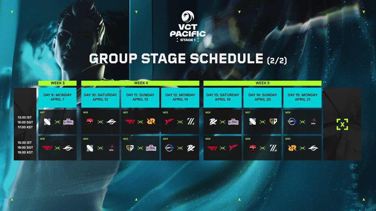 valesports_jp's tweet photo. #VCT 
#VCTPacific STAGE 1

いよいよSTAGE 1がスタートします！
🗓️対戦スケジュールをチェ��クして備えましょう

🎬DAY 1の配信は3/22(土) 16:40~ https://t.co/MvVe1sRAUP