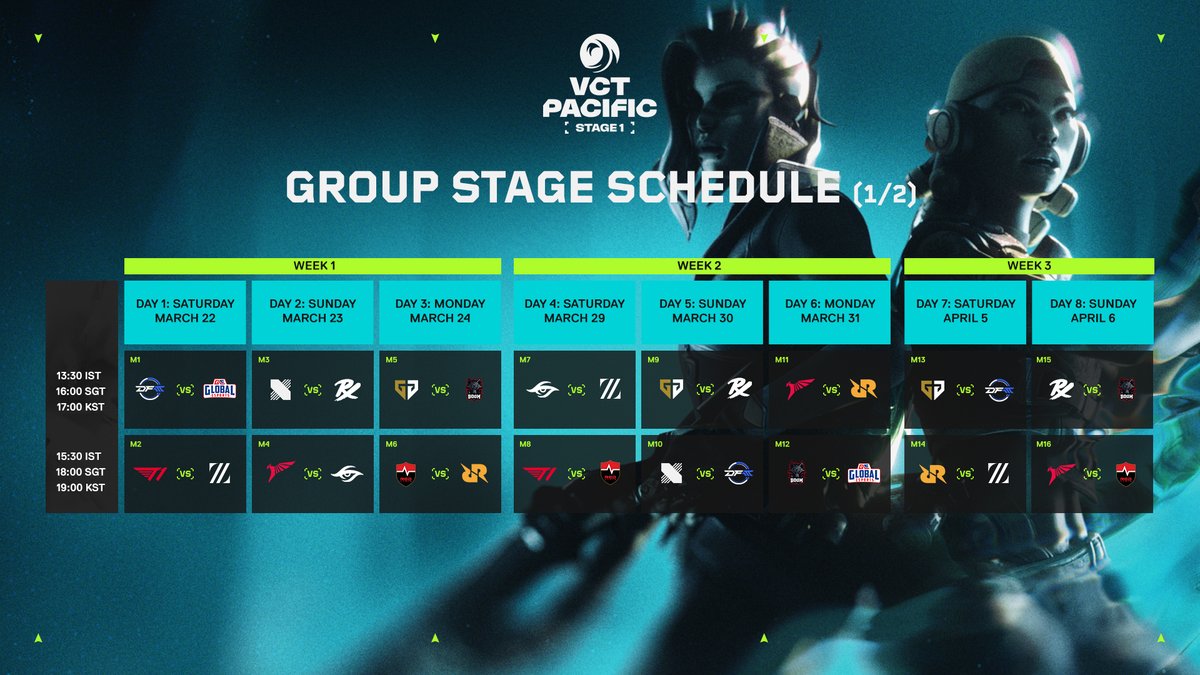valesports_jp's tweet photo. #VCT 
#VCTPacific STAGE 1

いよいよSTAGE 1がスタートします！
🗓️対戦スケジュールをチェ��クして備えましょう

🎬DAY 1の配信は3/22(土) 16:40~ https://t.co/MvVe1sRAUP