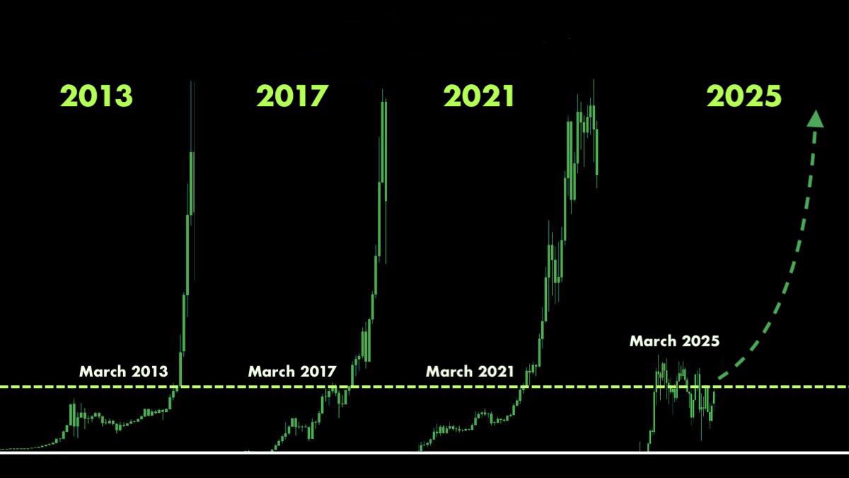 MasterCryptoHq's tweet photo. The Biggest Crypto Bull run ever starts April 2025.

Bitcoin target → $150k+

Smart alt picks can turn $1k → $200k by 2026.

My top 6 alts for massive gains 🧵👇 https://t.co/cTAr9kJtAE