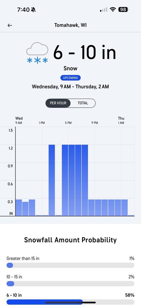 Jimbean32Olson's tweet photo. Same thing happened last year a week before our Lake Erie trip. Will see how much we actually get! https://t.co/W0AUeG9Wbc