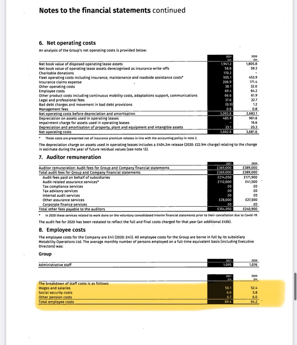 <a href="/AllisonPearson/">Allison Pearson</a> According to the parent group accounts, the total employee cost for Motability Operations was £123million in 2024. This wage bill has increased from £69million in 2021, and grew by almost 25% a year in 2022 and 2023