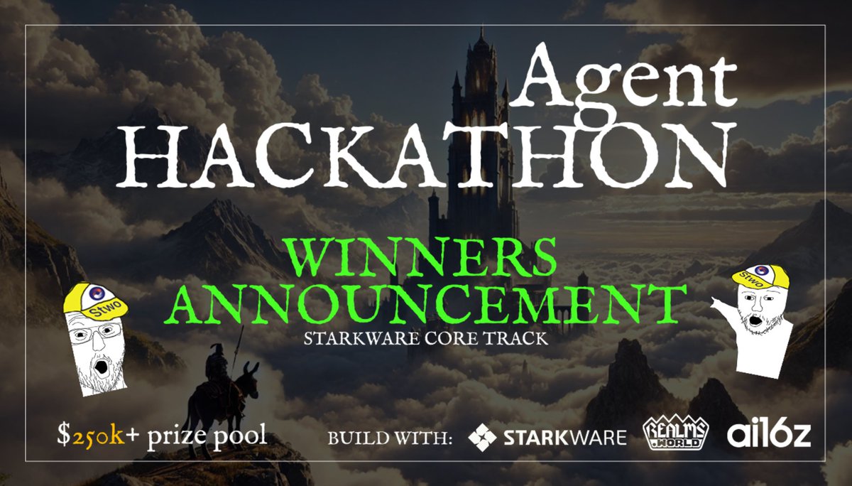 StarkWareLtd's tweet image. 158 teams, one mission: building the agentic world of Starknet.

After an intense 6 weeks of cooking, the SW x RW AI Agent hackathon has ended, bringing the first wave of AI agents to Starknet.

Here are the top 5 winners of the StarkWare Core Track 🧵👇