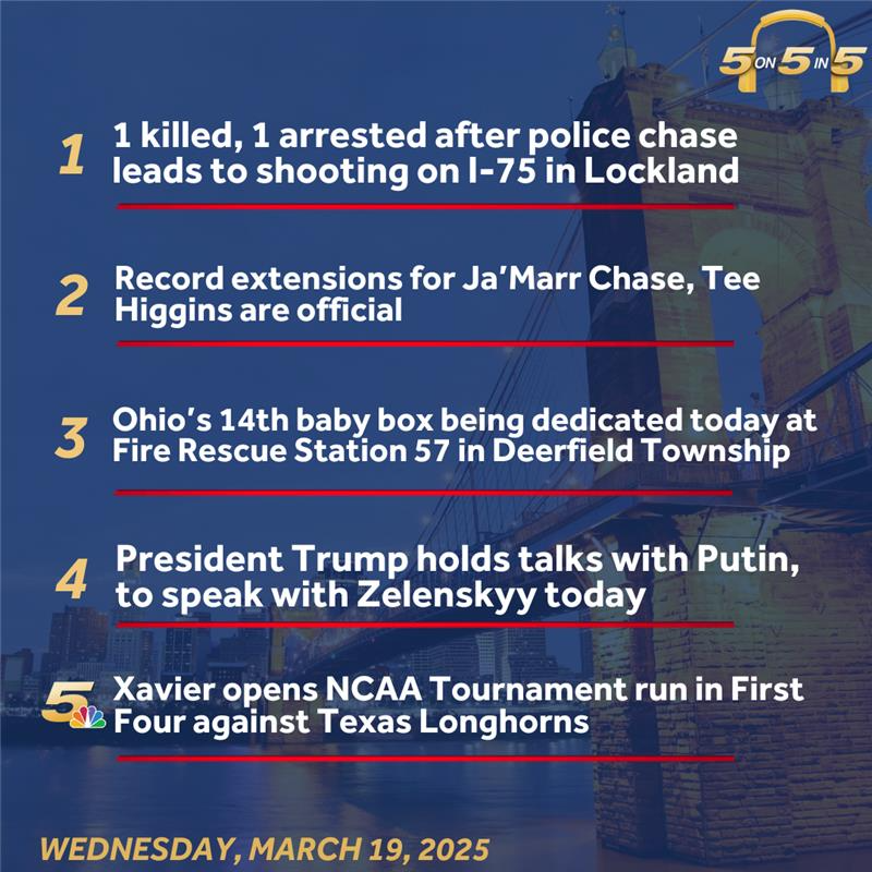 Steven Albritton (@stevenalbritton) on Twitter photo Your 5on5in5!
Another busy day in the newsroom. Listen & Subscribe! @wlwt <a href="/KellyRippin/">Kelly Rippin WLWT</a> <a href="/meganmitchelll_/">Megan Mitchell</a>
share.transistor.fm/s/686116c9 Your 5on5in5!
Another busy day in the newsroom. Listen & Subscribe! @wlwt <a href="/KellyRippin/">Kelly Rippin WLWT</a> <a href="/meganmitchelll_/">Megan Mitchell</a>
share.transistor.fm/s/686116c9