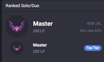 From a 2-10 season start.
Getting back into the game feels good.
The break was such a good thing to do, my mental is in such a amazing spot.