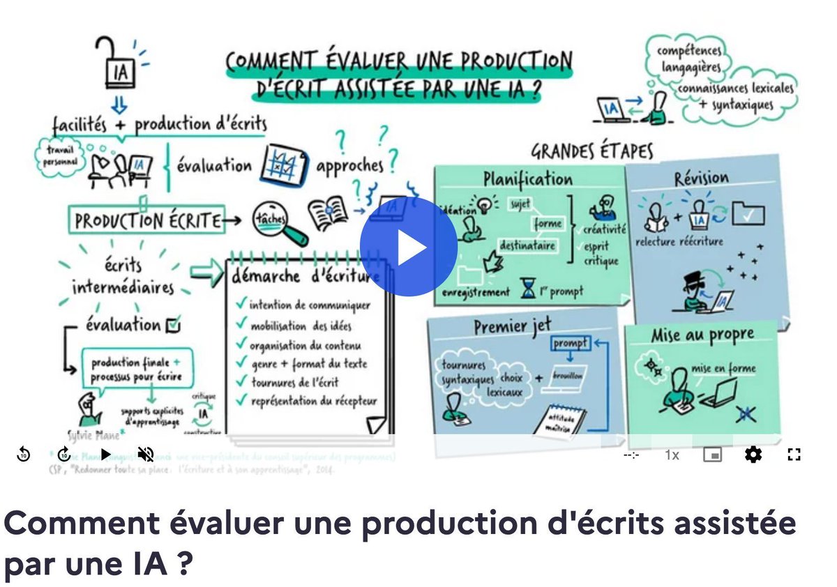 sophiaefrance's tweet photo. 📝 Avec l’#IA, l’#évaluation des productions écrites évolue ! 
Faut-il juger le produit final ou le processus de création ? 🤔
📌 Analyse critique des sources
📌 Valorisation de la réflexion personnelle
📌 Suivi du processus d'écriture
https://t.co/cuBoMPEshB 
🎥 @reseau_canope https://t.co/FTnMqn0NFO