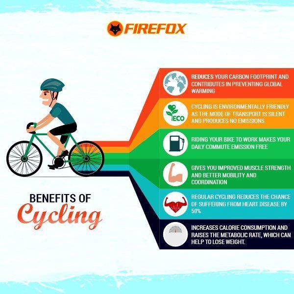 Whether it's to #boost your #fitness ,#health or #bankbalance, or an #environmental choice - taking up #cycling could be one of the best decisions you ever make