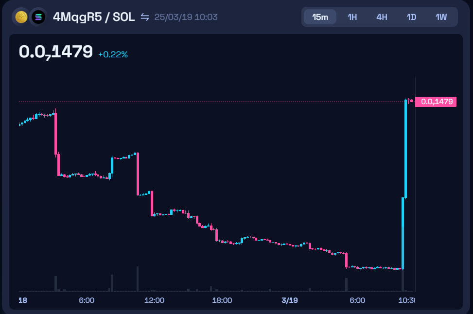 BatcoinForever's tweet photo. 🦇 BATCOIN IS PUMPING – AND GOTHAM’S JUST GETTING STARTED! 🚀

$BATCOIN Contract:

4MqgR5aT9mZxiRXpyuLjVehQBr3DNs839XS9FtaQjSmR

⚡ BUY NOW ON RAYDIUM:
👉 https://t.co/W4AT1pUMai https://t.co/73iPUGT1N6