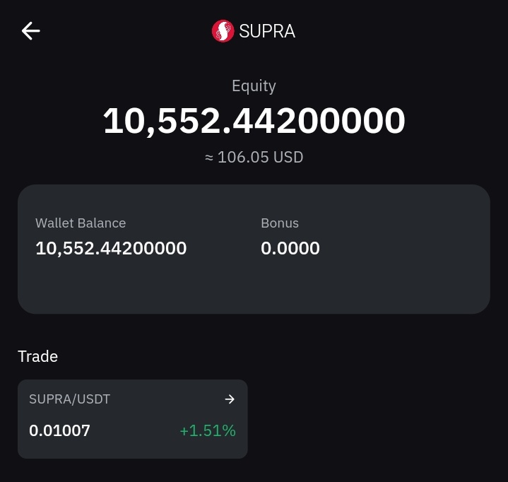 DevianRays's tweet image. Day #Hundred of buying into my best L1 token #SUPRA by @SUPRA_Labs. 💯

100 days goal smashed, time to open a bigger DCA target 🎯 
 🤝 

Follow | Like | Retweet 
#PowerOfDCA
#supra 
#web3Investment