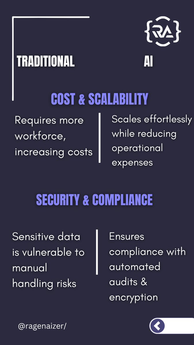 Ragenaizer's tweet photo. AI vs. Traditional Document Processing – Who Wins?

Speed: AI = seconds, manual = hours
Accuracy: No human errors, just precision
Cost: AI scales, manual = expensive
Security: AI ensures compliance &amp; encryption

Verdict? AI Wins!

#AI #Automation #DigitalTransformation https://t.co/tRGvfaLlae