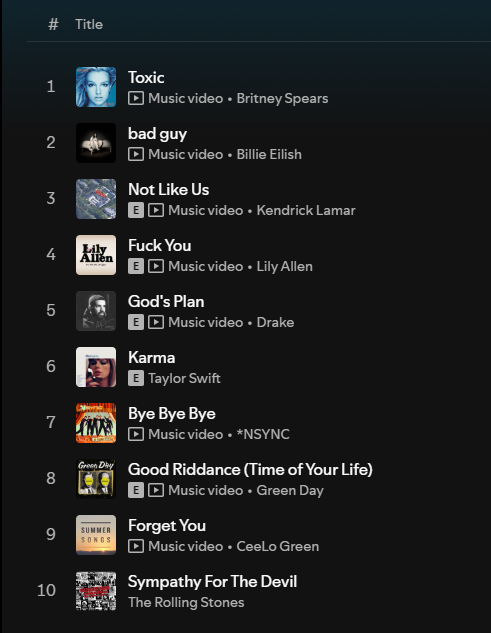 carymarsh's tweet photo. I made a playlist for when it happens... 

https://t.co/m2cKo0zkHd

You're more than welcome x https://t.co/c0cy8sdZsC