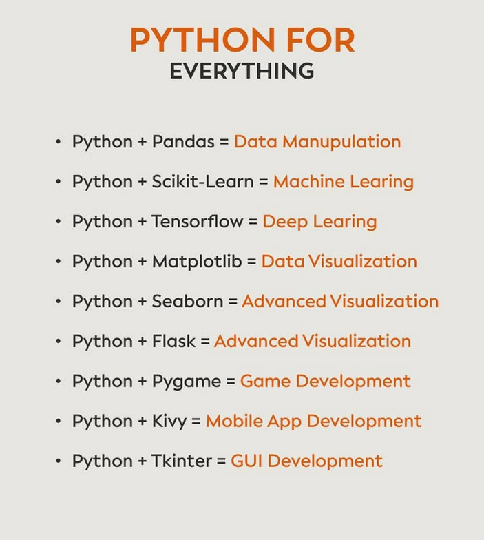 Python_Dv's tweet image. Python for everything

#python #programming #developer #programmer #coding #coder #softwaredeveloper #computerscience #webdev #webdeveloper #webdevelopment #pythonprogramming #pythonquiz #ai #ml #machinelearning #datascience