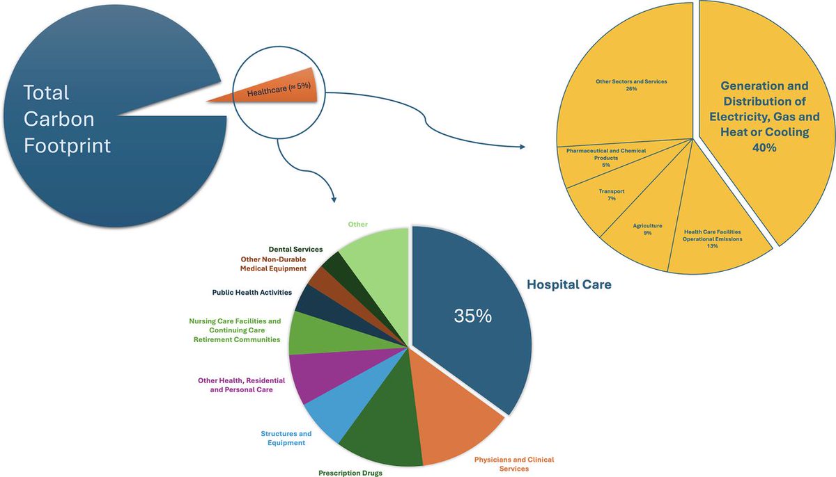 JNM (@journalofnucmed) on Twitter photo Green nuclear medicine and theranostics: debate and discussion. ow.ly/pMGa50VgahK
#NuclearMedicine #Theranostics #MolecularImaging <a href="/ProfKHerrmann/">Ken Herrmann</a> Green nuclear medicine and theranostics: debate and discussion. ow.ly/pMGa50VgahK
#NuclearMedicine #Theranostics #MolecularImaging <a href="/ProfKHerrmann/">Ken Herrmann</a>