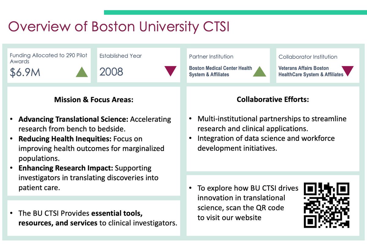 #Symposium_Ad| From advancing research to reducing health inequities, we're committed to making an impact. Learn more by scanning the QR code! #TranslationalScience #HealthEquity <a href="/BU_CTSI/">BU Clinical and Translational Science Institute</a>