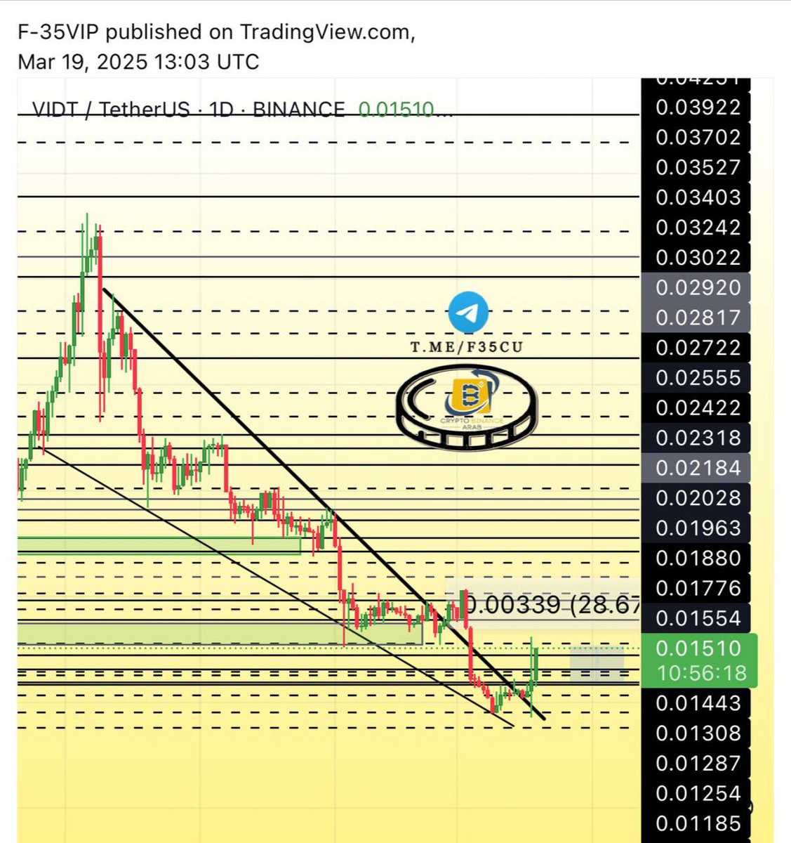#VIDT $VIDT

حققت بفضل الله +28%✅🥰✅ حتى الان خلال ساعات قليله من نشرها مبارك لمن استغل