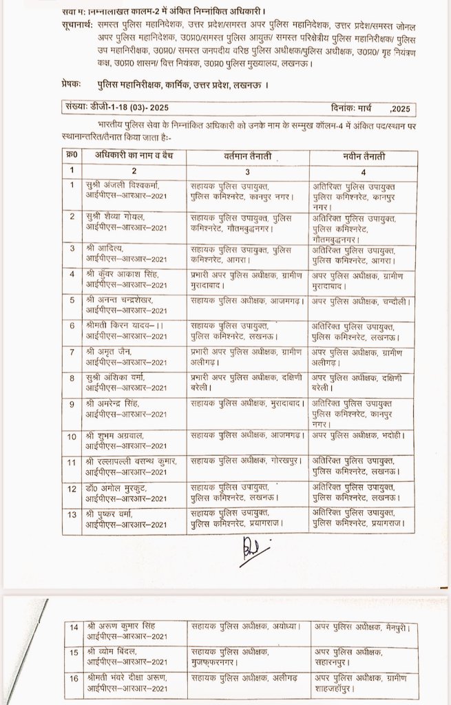 #Lucknow
2021 बैच के 16 #आईपीएस अफसर का हुआ तबादला।