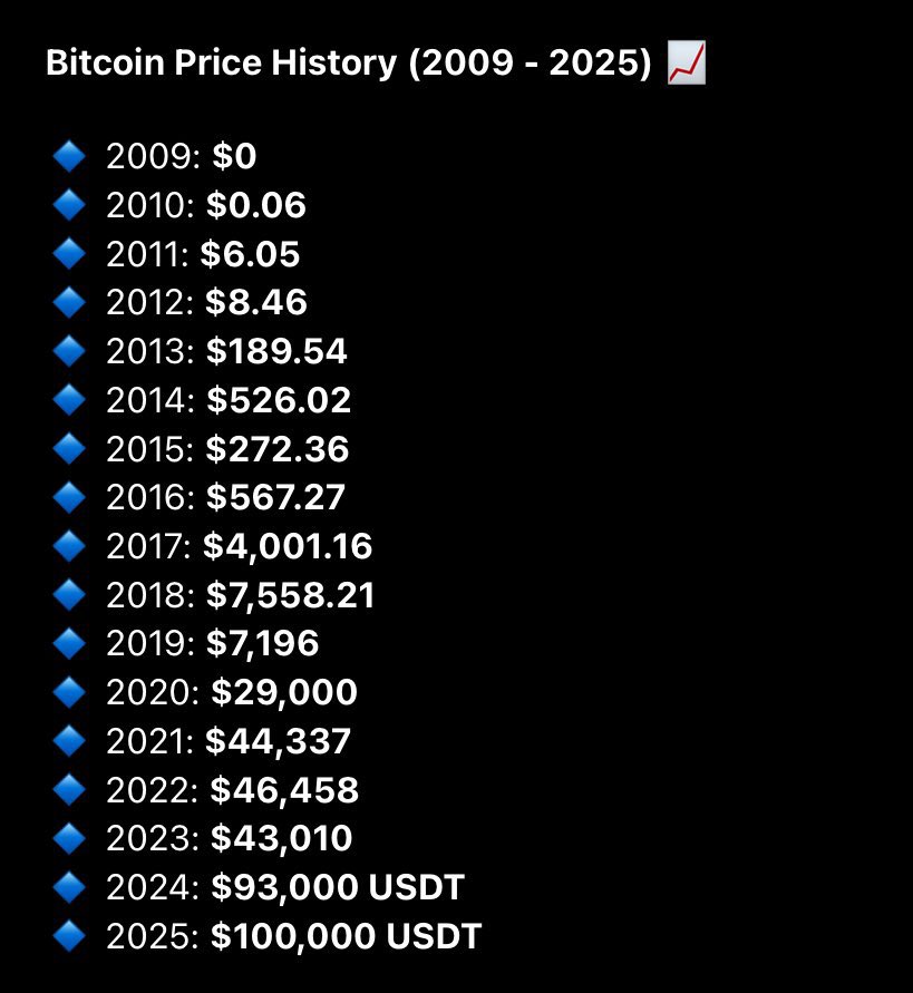 theINSIDER314's tweet photo. $Pi’s journey is just getting started🚀

Every dip is just a setup for a stronger comeback. Bitcoin had its lows before reaching the heights we see today. $Pi is building, evolving, and positioning itself for the future. Don’t be shaken by the dip, this is where true pioneers stand tall! The best is yet to come. 🚀💜