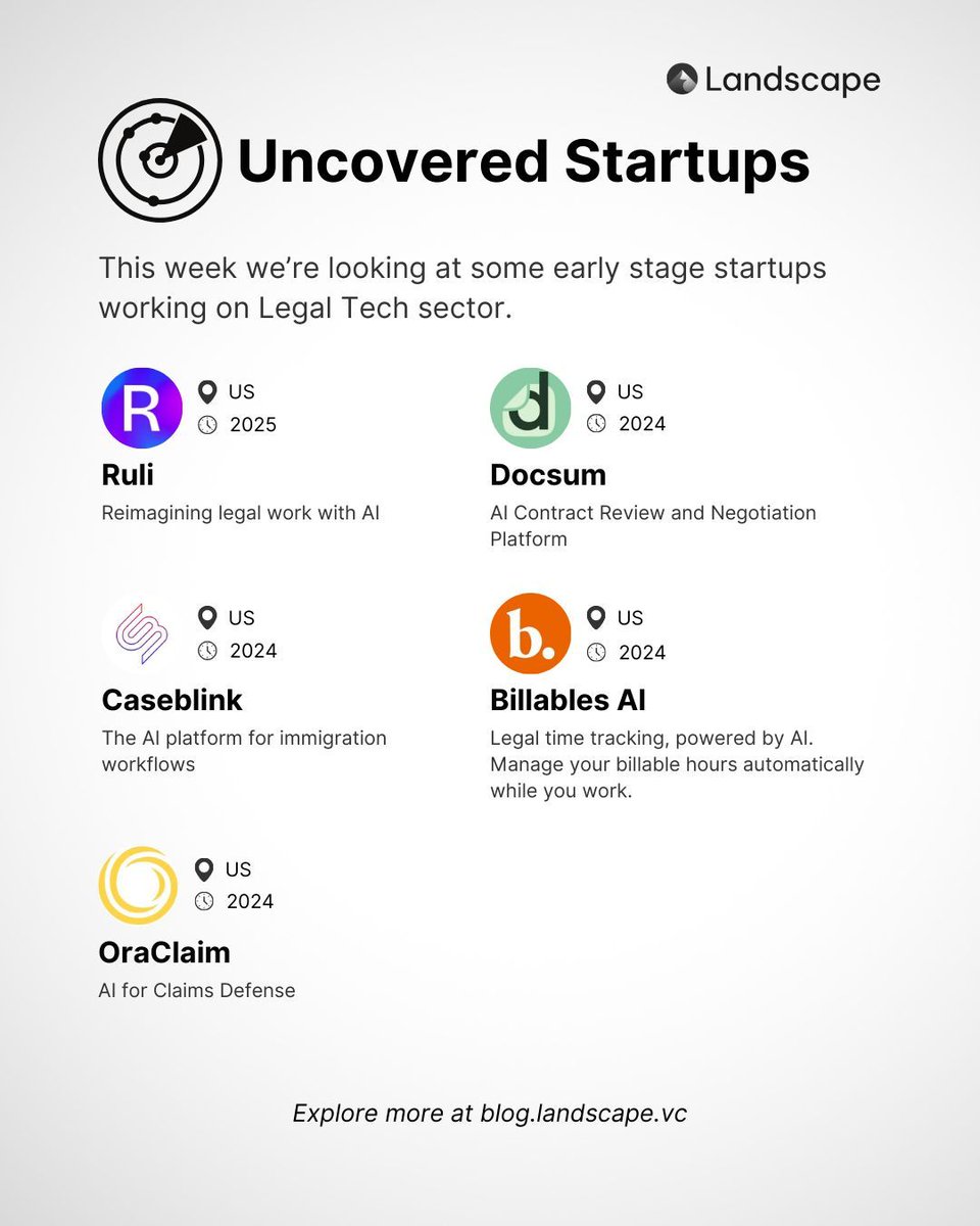 Landscape is here to make the startup discovery easier for you and your team. ✨

Check out these early stage startups working on Legal Tech sector that we’ve sourced for this edition below 👇

🔎 Explore more at blog.landscape.vc