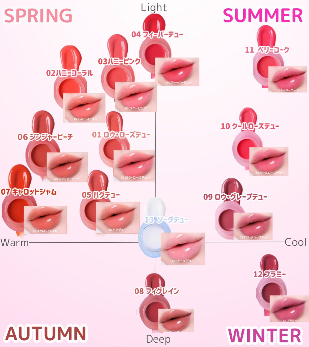 Hince リップカラー、チークカラー１３種セット hince のリップ＆チーク💄✨／ パーソナルカラー別にまとめたよ