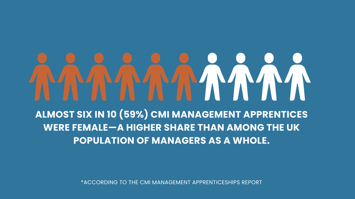 Oxford Professional Education (Apprenticeships) tweet media