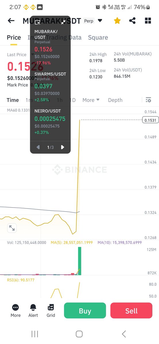 #MUBARAKUSDT #MUBARAK狂飆  to $1