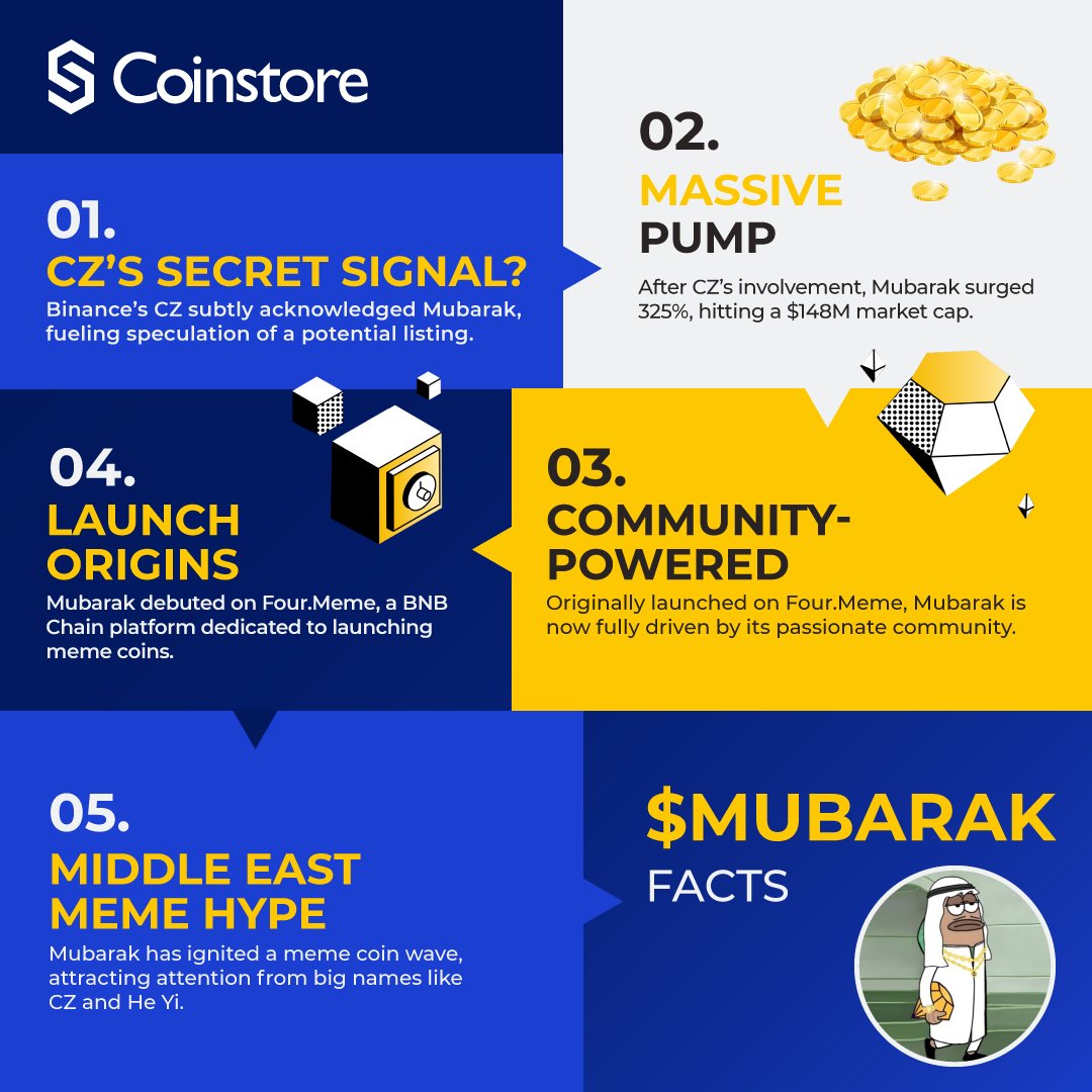 🚀 $MUBARAK is making waves! From subtle signals to massive pumps, this  meme coin is riding the hype with a strong community behind it. Is this the  next big thing? 💰 🔗Trade