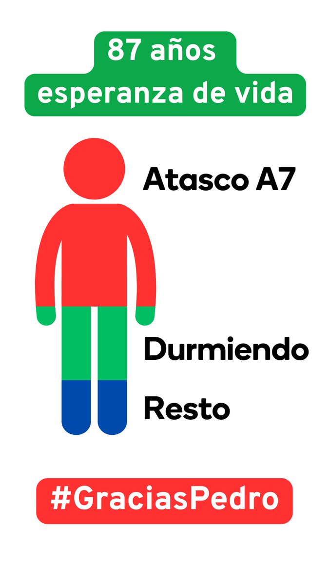 #GraciasPedro
#atasco #Malaga