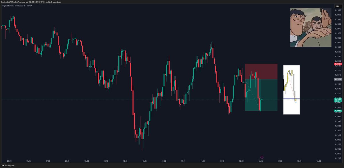 günaydınlar☀️1 faz daha geçildi.. 

bakın bırakın bu yapılarda işlem almayı marketin yüzüne bile bakmazken #orderflow ile moduma göre ne zaman istersem o zaman işlem alabiliyorum.

size ne kadar teşekkür etsem azdır 🙏 <a href="/traderitalyan/">italyan</a> @tatefx001 🎯