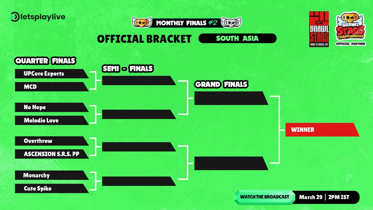 Let’s go kick some grass!

Presenting the top 8 teams from South Asia (including Central Asia and the Arabian Peninsula) and Southeast Asia set to compete in the Road to Brawl Cup Monthly Final #2! ✨

Don't miss the SECOND Monthly Final, where players compete for a share of the