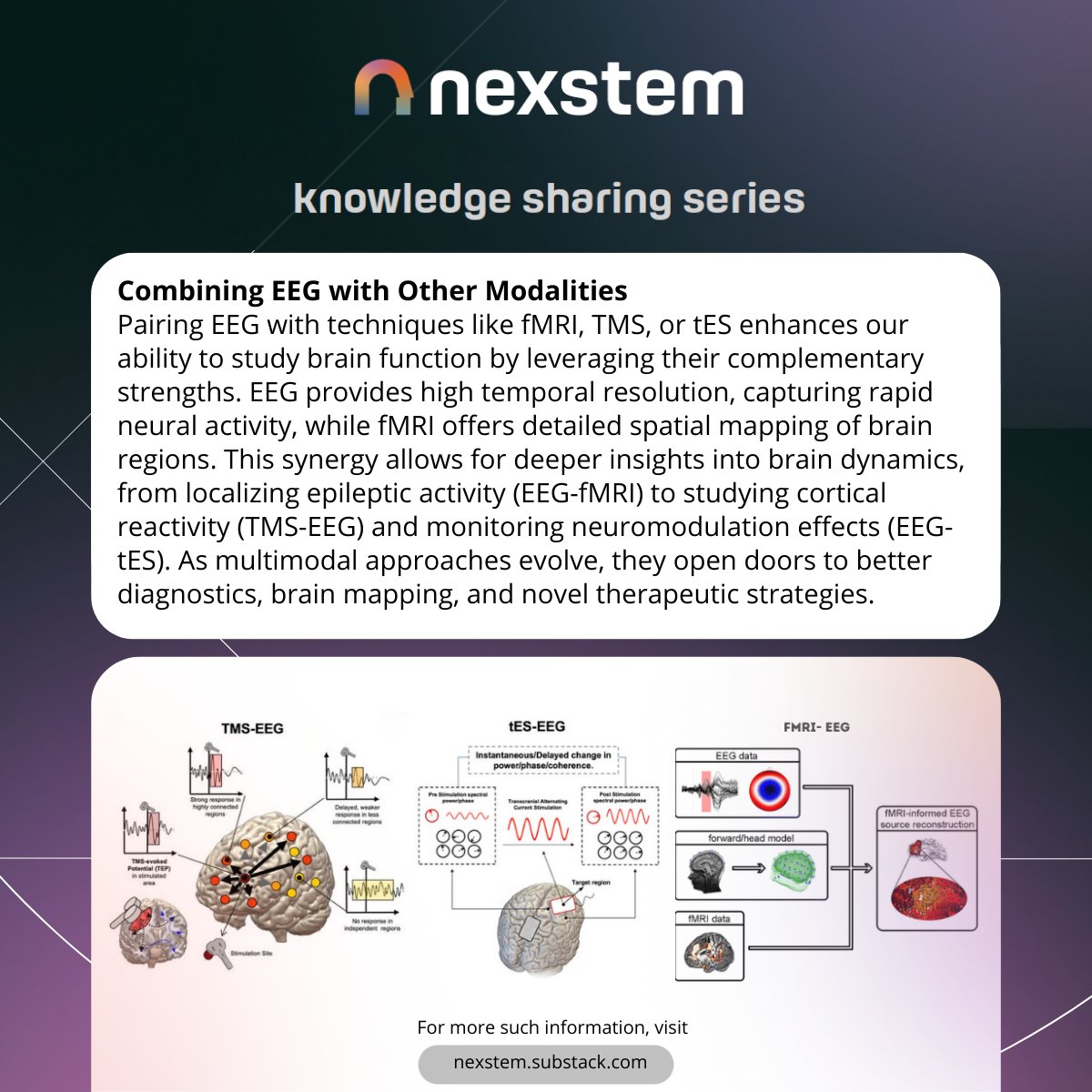 anthriq's tweet photo. How can combining EEG with other neuroimaging techniques improve research and diagnostics? From fMRI to fNIRS, integration enhances spatial & temporal insights for brain health.
🔗 Read more: https://t.co/EkYwCtusXz
#knowledgesharingseries https://t.co/nR3zyIhbFn