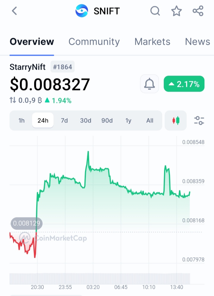 Kevin00x7's tweet photo. Y’all really sleeping on $SNIFT ,chad dev and good community..it’ll moon when least expected.
Much Higher @StarryNift.
New ath incoming.
500M+ this year.
Billion
0x5c4625ac040486ce7a9054924b8cd3e4ba8480a6
#AIAgent #MetAIverse #BNBC https://t.co/LSLKEJkoN4