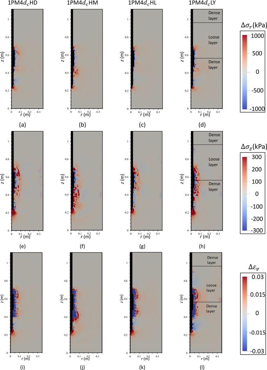Team from India and USA presents a viable and computationally efficient Material Point Method (MPM) framework for studying Bio-Inspired Cone Pressuremeter (BICP) probe mechanism.
sciencedirect.com/science/articl…
