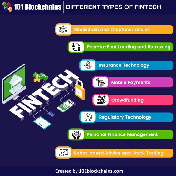avekshaa's tweet photo. #Infographic: Discover the different types of #Fintechs!
Via @101Blockchains
#FinancialTechnology #FintechInnovation #FintechTypes #DigitalFinance #FintechTrends #Insurtech
cc: @pierrepinna @Hal_Good @gvalan @enilev @ScottWLuton https://t.co/qd7ZAUuyVS