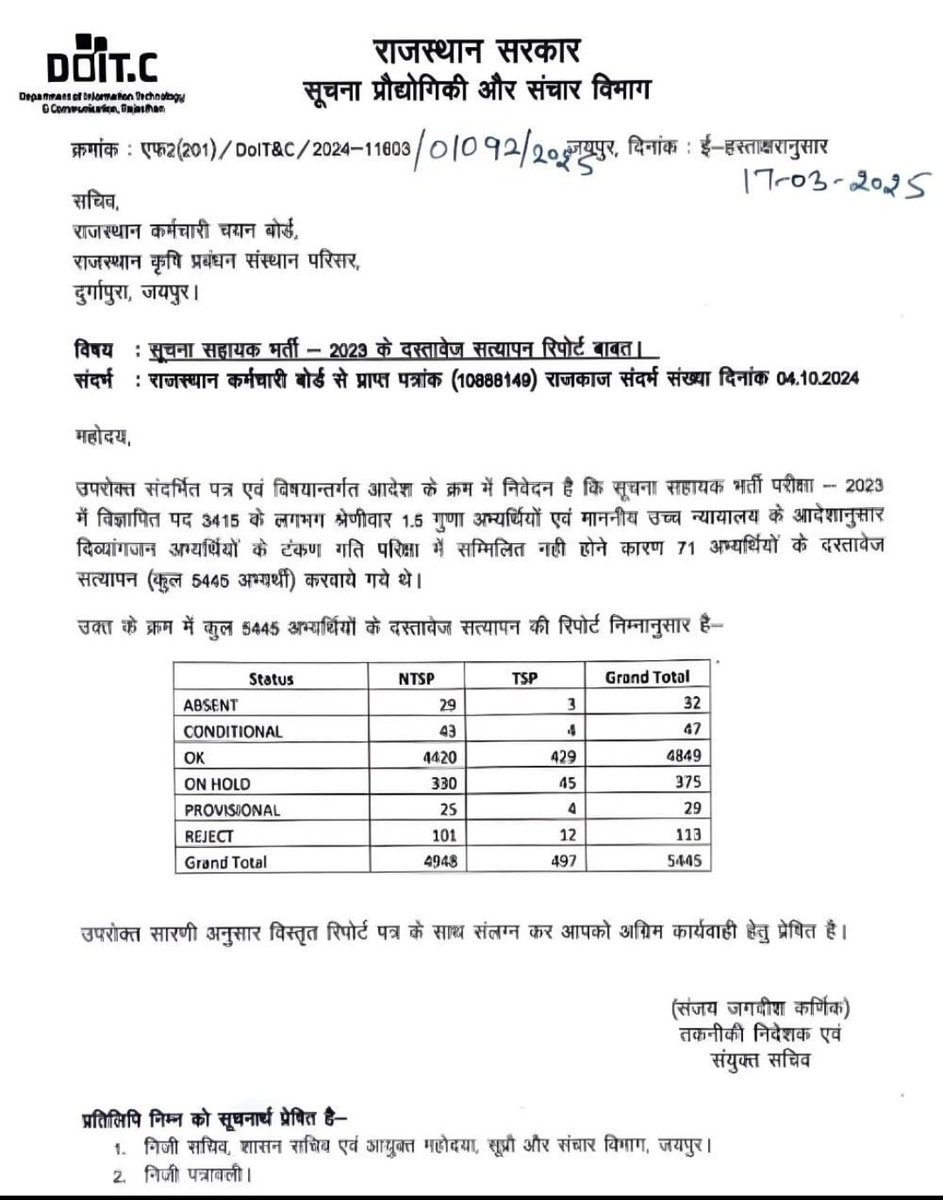 Mamtadhaker123's tweet photo. आदरणीय @alokrajRSSB जी सर
800 से अधिक दिनों तक सूचना सहायक के अभ्यर्थी इस दुनिया मे कष्ट भोग रहे है 3415 परिवार लगातार आप से उम्मीदे लगाए हुए है अब 30 मार्च को रोजगार मेला है बड़ी उम्मीदें है सर आपसे । उस दिन आप हमारी खुशियों का मुख्य कारण होंगे
@BhajanlalBjp
@Ra_THORe
@BadhalDr https://t.co/jAnRGFotf7
