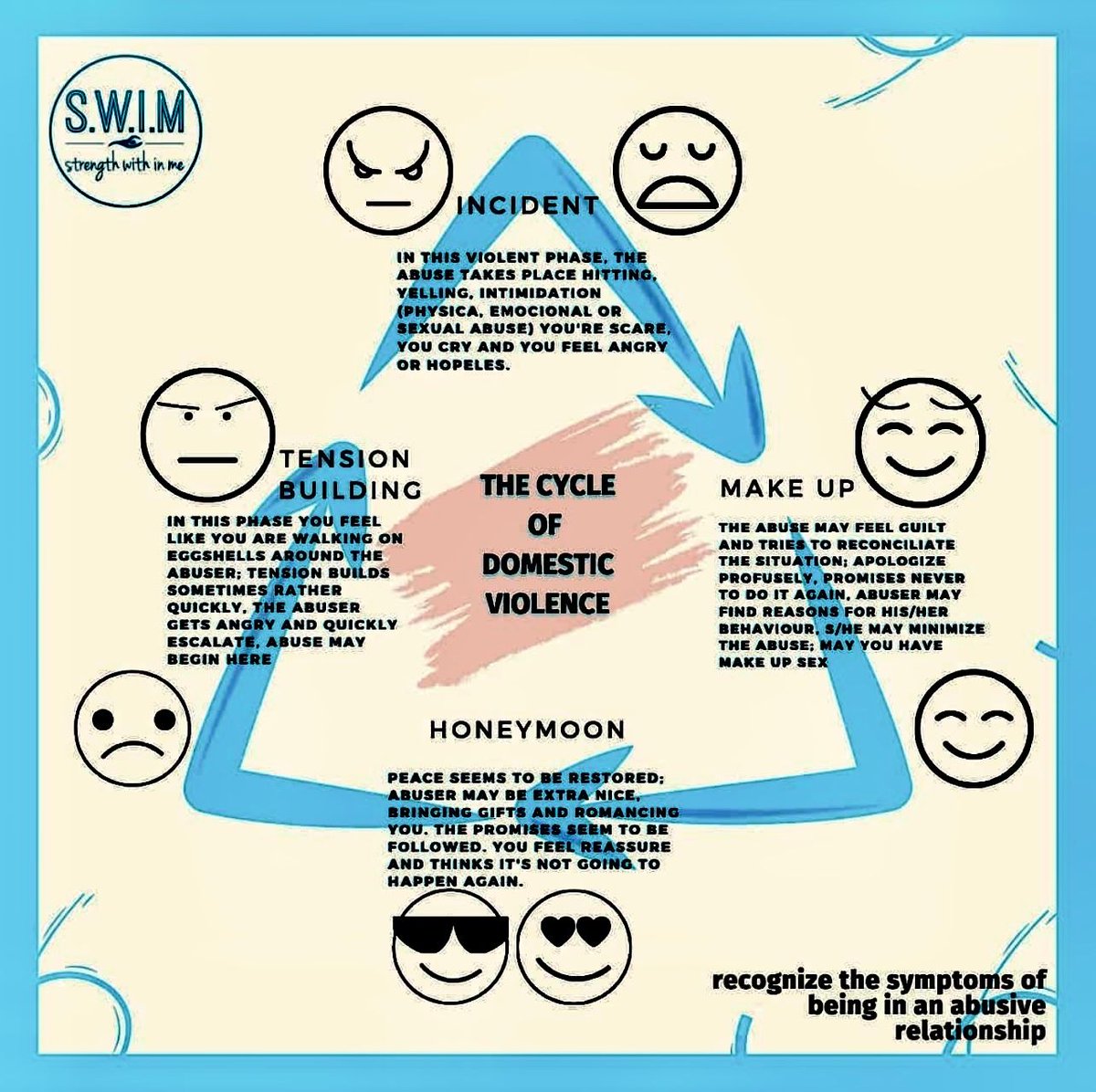 SWIM_DV's tweet image. Domestic violence follows a cycle: Tension ➝ Explosion ➝ Honeymoon… then it starts again. Break the cycle. Speak up. Get support. You are not alone. #EndDomesticViolence #BreakTheCycle