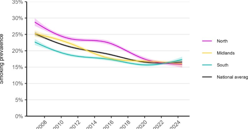 Matthew Evison (@matthewevison1) on Twitter photo Smoking prevalence has fallen faster to reduce the geographical inequality the north suffered thanks to investment in tobacco control. So much more could be done with the proportionate amount of funding to the level of harm tobacco causes <a href="/SmokeHistoryGM/">Make Smoking History | Greater Manchester</a> <a href="/NHS_GM/">NHS Greater Manchester</a> <a href="/GM_Cancer/">Greater Manchester Cancer Alliance</a> Smoking prevalence has fallen faster to reduce the geographical inequality the north suffered thanks to investment in tobacco control. So much more could be done with the proportionate amount of funding to the level of harm tobacco causes <a href="/SmokeHistoryGM/">Make Smoking History | Greater Manchester</a> <a href="/NHS_GM/">NHS Greater Manchester</a> <a href="/GM_Cancer/">Greater Manchester Cancer Alliance</a>
