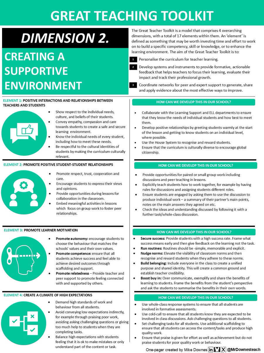 This week, our EiM Collaboration Group came together for insightful discussions on ‘The GTT: From Principles to Practice’, focusing on Dimension 2: Creating a Supportive Environment. We used this D2 one-pager to facilitate meaningful conversations to create a collaborative