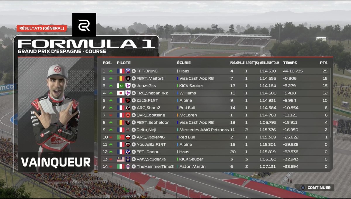 SrzPierre's tweet photo. Première ingé hier soir avec YouJeba de la F1RT ! Après un départ prudent le reléguant au dernier rang, un bon rythme va lui permettre de reprendre des positions jusqu'à la porte du top 10. Avec un incident dont JB est victime à la mi-course, c'était difficile de faire mieux 🙄 https://t.co/t7qcgpYjQU