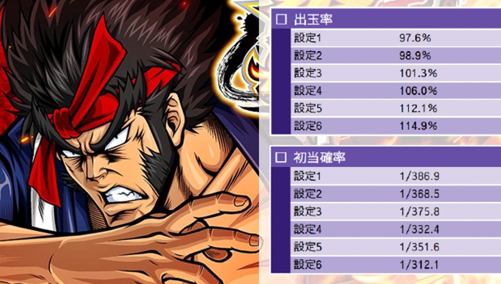 早い者勝ち！2個セットで超お得　見逃し厳禁！ 大都技研（Daito）君 スマスロ【L機】いざ！番長 注目の機種情報 を