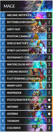 2 theorycraft, pala terran empreint et mage protoss empreint. J'espère que le site était bien à jour et que je n'ai pas mis de carte qui vont rotate.
mixologue peut être joué partout si des cartes ne vont pas. En pala destrier à pointe pourrait être bien