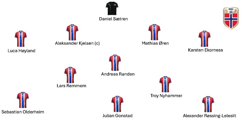 🇳🇴EM-kvalifisering for G19-landslaget, og dette er siste hinder før et EM-sluttspill i sommer.

Serbia, Israel og Belgia i gruppa. Kun gruppevinner som går videre.

Første kamp allerede i dag, og dette er 11’eren Even Sel har valgt ut ⏬

🕐11:00
🇧🇻🆚️🇧🇪
📺 <a href="/direktesport/">Direktesport</a>