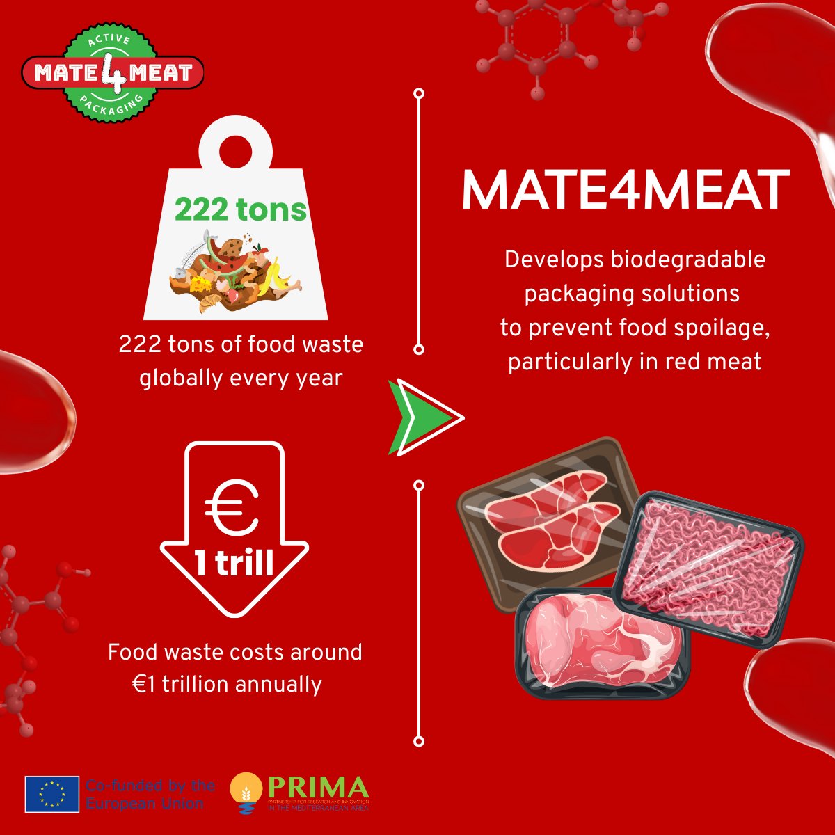 MATE4MEAT (@mate4meat) on Twitter photo Did you know that globally, we lose approximately ๐ ๐ญ๐ซ๐ข๐ฅ๐ฅ๐ข๐จ๐ง ๐๐ฎ๐ซ๐จ๐ฌannually due to food waste and loss?
Additionally, a study by Ultan McCarthy et al. shows that ๐๐๐ ๐ญ๐จ๐ง๐ฌ ๐จ๐ ๐๐จ๐จ๐ are wasted globally every year.
#FoodWaste #SustainablePackaging Did you know that globally, we lose approximately ๐ ๐ญ๐ซ๐ข๐ฅ๐ฅ๐ข๐จ๐ง ๐๐ฎ๐ซ๐จ๐ฌannually due to food waste and loss?
Additionally, a study by Ultan McCarthy et al. shows that ๐๐๐ ๐ญ๐จ๐ง๐ฌ ๐จ๐ ๐๐จ๐จ๐ are wasted globally every year.
#FoodWaste #SustainablePackaging