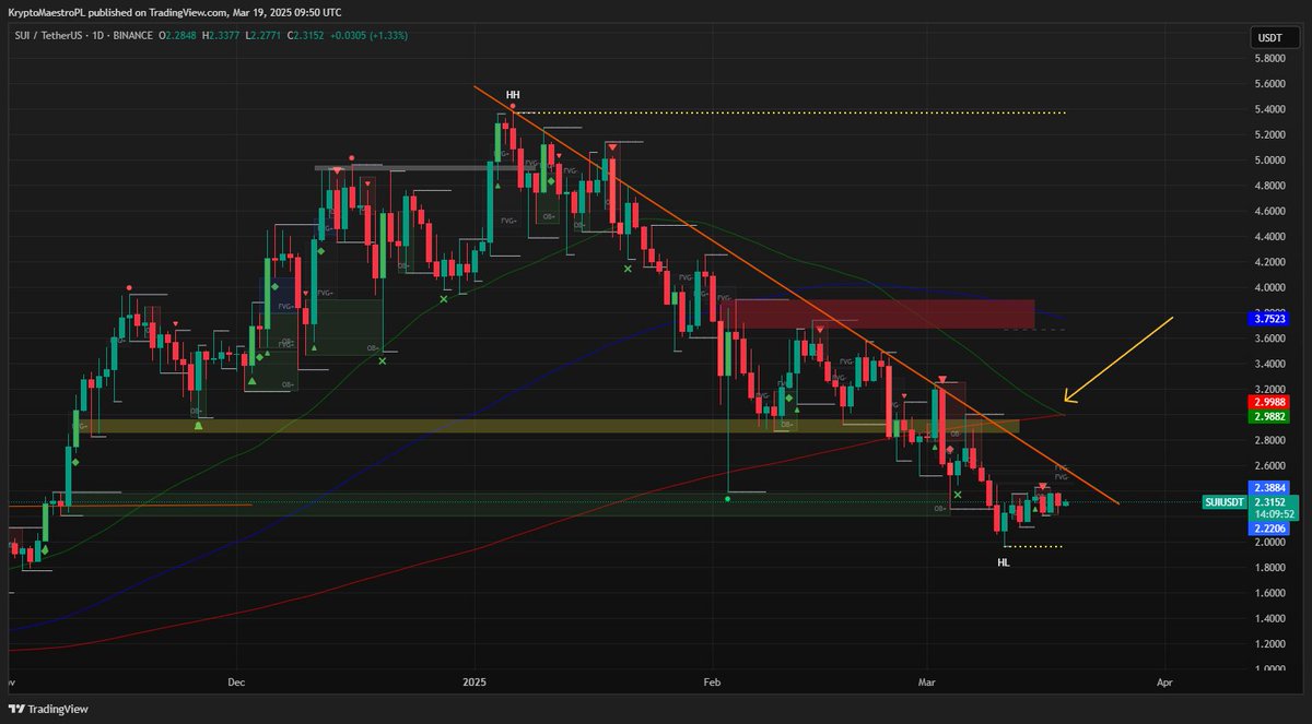 Crypto Maestro tweet media