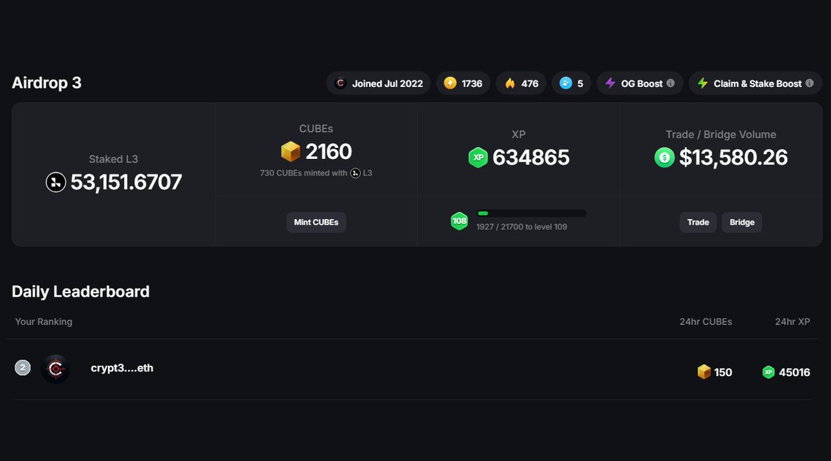 Crypt3keth's tweet image. 🔥Layer3 S3 ends in March🔥

📅Claim #airdrop goes live in April with #Layer3 v3

Rewards based on:
🔹#CUBEs &amp;amp; XP earned
🔹Staking &amp;amp; lock duration
🔹Bridge/swap volume
🔹Prediction participation
🔹Multipliers for early staking &amp;amp; activity

📊Share your S3 achievements, more below