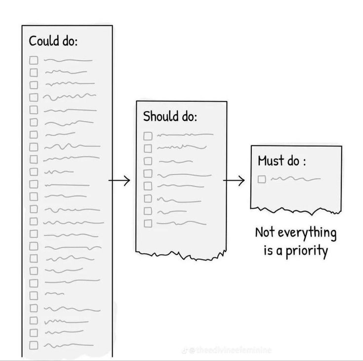 Not everything is a priority.

Marketers feel pressured to do it all: blogs, social, YouTube, ads. But you don’t have to.

Focus > Doing everything

$10K in marketing:
👉 $2K across 5 platforms = mediocre
👉 $10K into 1-2 great YouTube videos = outstanding

Master one thing.