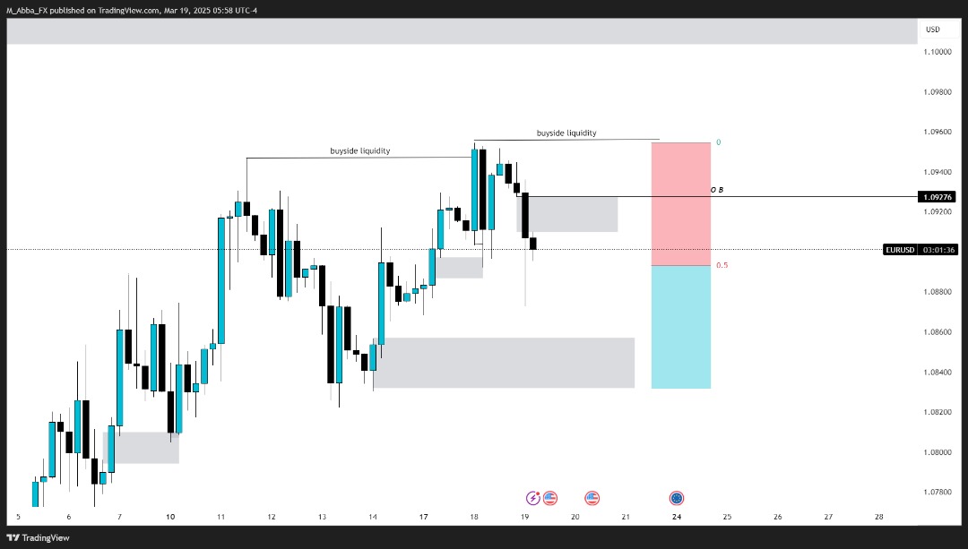 M Abba (@mabba_fx) on Twitter photo $EURUSD 4H outlook β
 $EURUSD 4H outlook β