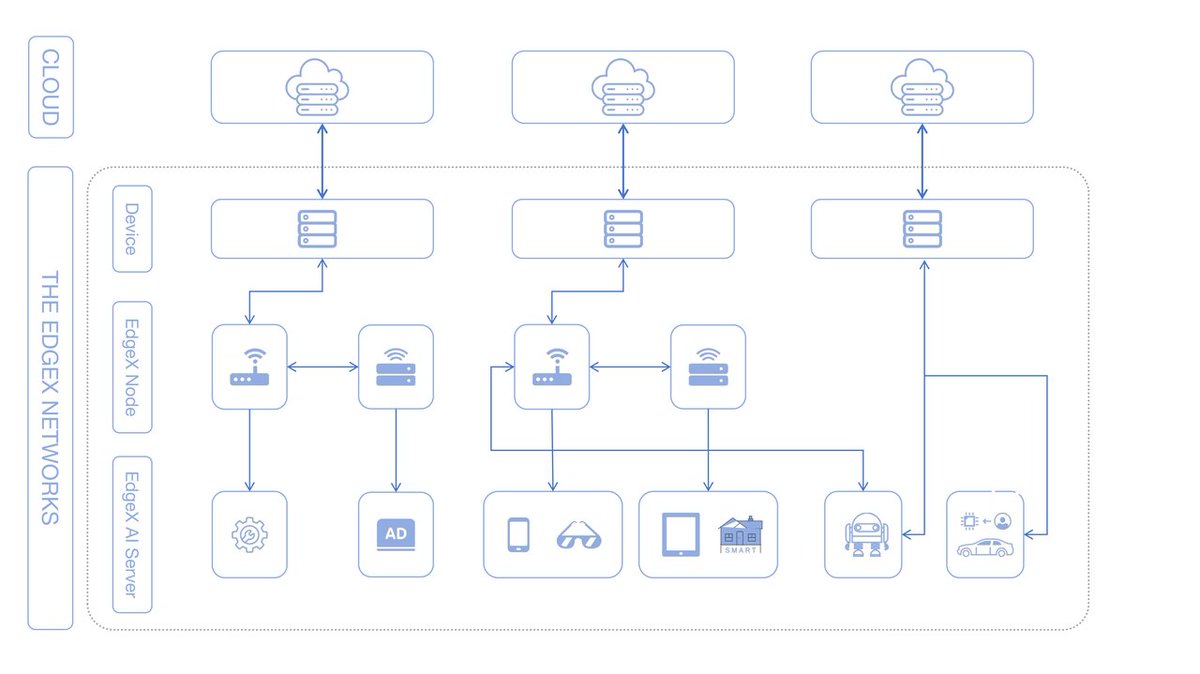 EdgeAI Labs tweet media