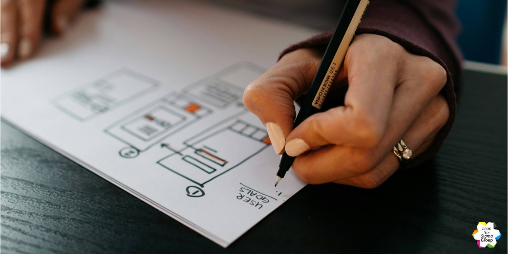 LeanSixSigmaGro's tweet photo. 🔑 Succesvolle projecten starten met een sterk implementatieplan! 🚀

✔️ Duidelijke doelen
✔️ Heldere rollen
✔️ Obstakels tackelen
✔️ Blijvende impact

Lees meer 👉 https://t.co/6sgVbEwIvm https://t.co/2Hbos5EtnG